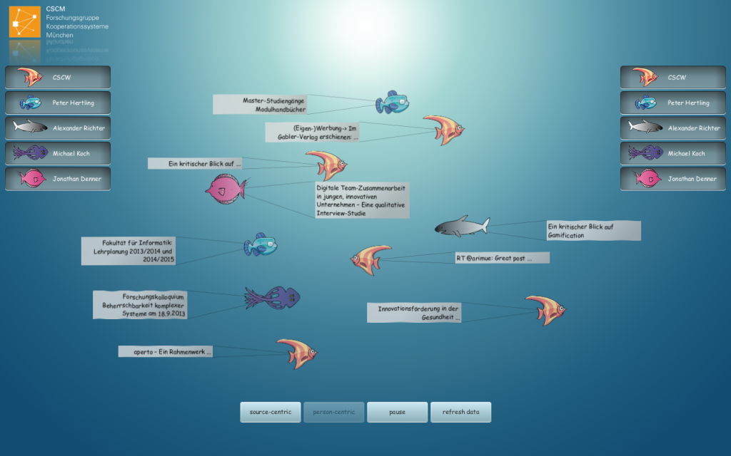 Fishification AquariumApp